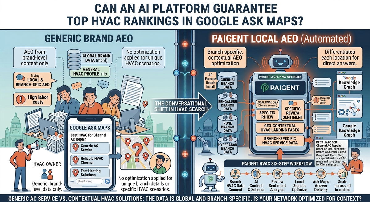 Can an AI Platform Guarantee Top HVAC Rankings in Google Ask Maps?