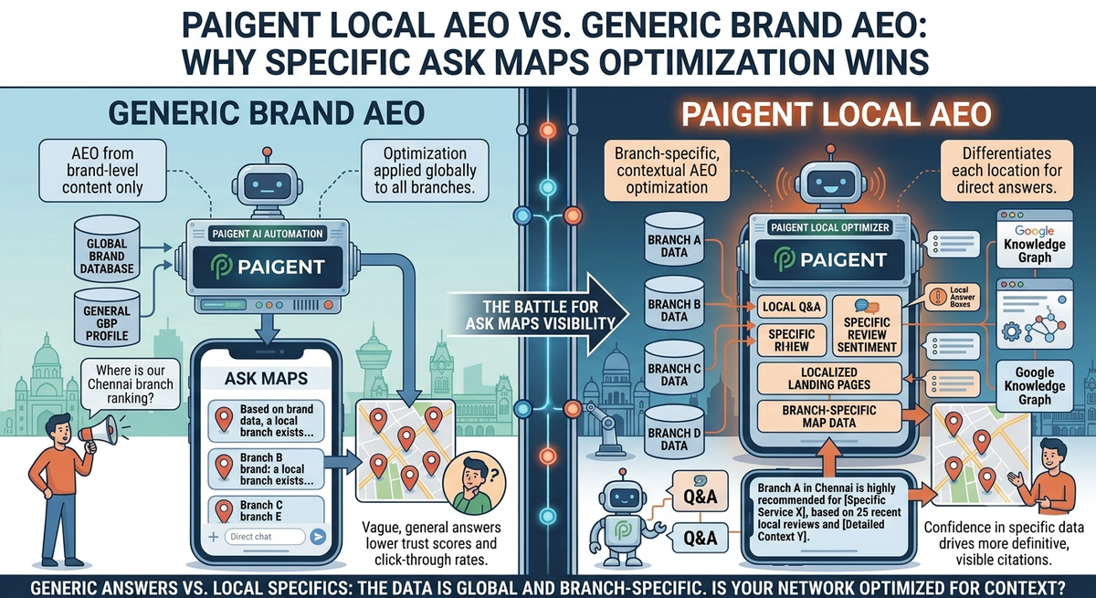 Paigent Local AEO vs. Generic Brand AEO: Why Specific Ask Maps Optimization Wins for Local Businesses
