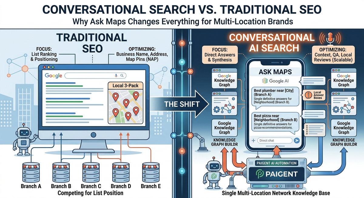 Conversational Search vs. Traditional SEO: Why Ask Maps Changes Everything for Multi-Location Brands