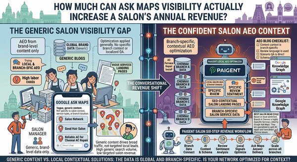 How Much Can Ask Maps Visibility Actually Increase a Salon's Annual Revenue?