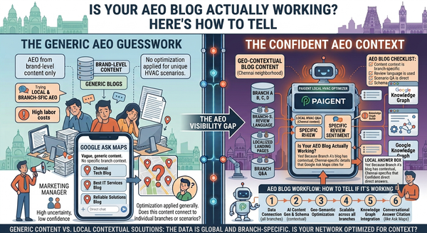 Is Your AEO Blog Actually Working? Here's How to Tell