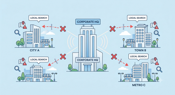 Why Your Corporate Website Won't Rank for Local Searches at Each Branch Location