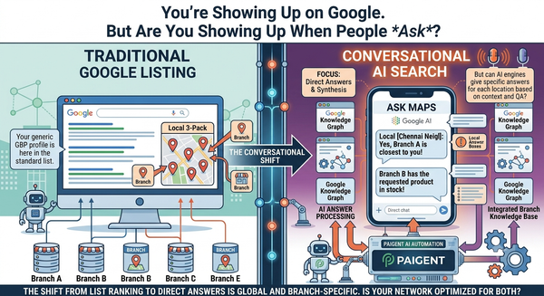 You're Showing Up on Google. But Are You Showing Up When People *Ask*?