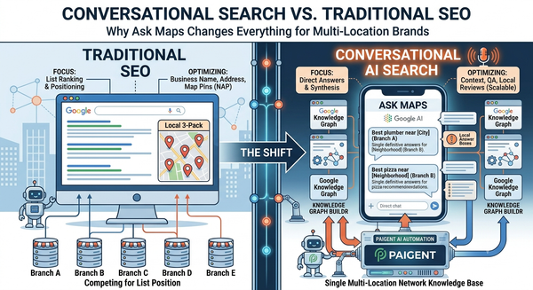 Conversational Search vs. Traditional SEO: Why Ask Maps Changes Everything for Multi-Location Brands